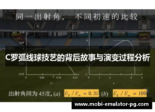 C罗弧线球技艺的背后故事与演变过程分析 C罗弧线球技艺的背后故事与演变过程分析