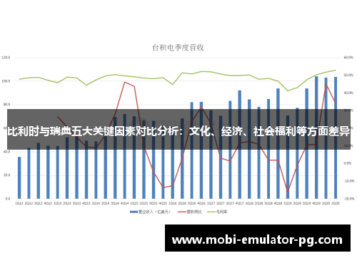 比利时与瑞典五大关键因素对比分析:文化、经济、社会福利等方面差异 比利时与瑞典五大关键因素对比分析:文化、经济、社会福利等方面差异