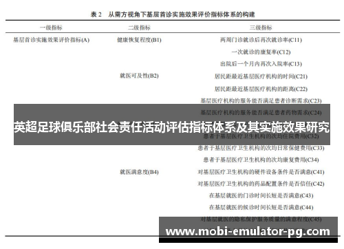 英超足球俱乐部社会责任活动评估指标体系及其实施效果研究 英超足球俱乐部社会责任活动评估指标体系及其实施效果研究