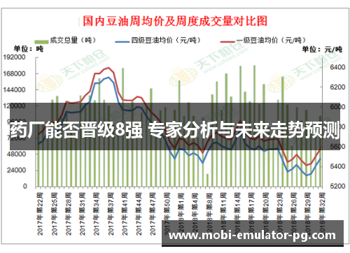 药厂能否晋级8强 专家分析与未来走势预测 药厂能否晋级8强 专家分析与未来走势预测
