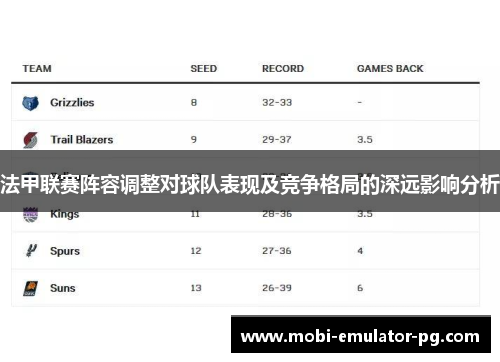 法甲联赛阵容调整对球队表现及竞争格局的深远影响分析 法甲联赛阵容调整对球队表现及竞争格局的深远影响分析