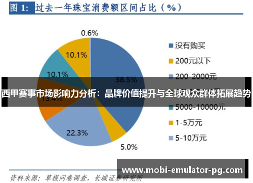 西甲赛事市场影响力分析：品牌价值提升与全球观众群体拓展趋势
