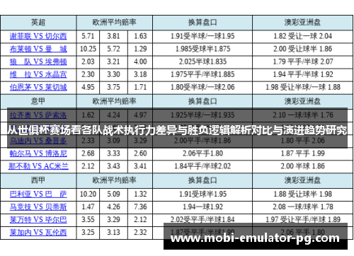 从世俱杯赛场看各队战术执行力差异与胜负逻辑解析对比与演进趋势研究 从世俱杯赛场看各队战术执行力差异与胜负逻辑解析对比与演进趋势研究