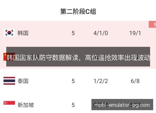 韩国国家队防守数据解读,高位逼抢效率出现波动 韩国国家队防守数据解读,高位逼抢效率出现波动